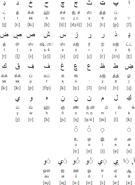 telugu type writing